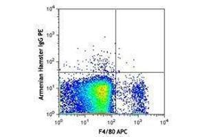 Flow Cytometry (FACS) image for anti-Plexin B2 (PLXNB2) antibody (PE) (ABIN2662833)