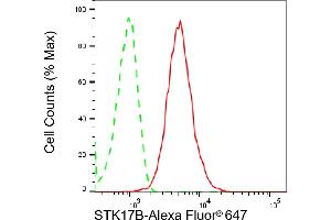 Flow cytometric analysis of STK17B expression in HepG2 cells using STK17B antibody (ABIN7800310), 1:2,000). (Recombinant DRAK2 anticorps)