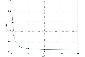 Deoxypyridinoline (DPD) ELISA Kit
