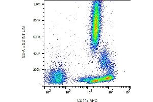Flow cytometry analysis (surface staining) of human peripheral blood cells with anti-human CD11a (MEM-25) APC. (ITGAL anticorps  (APC))