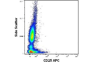 Flow cytometry surface staining pattern of human peripheral whole blood stained using anti-human CD25 (MEM-181) APC antibody (concentration in sample 0. (CD25 anticorps  (APC))