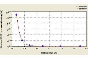 Typical standard curve (PAG1 Kit ELISA)