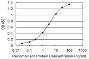Detection limit for recombinant GST tagged COX4I2 is 0.