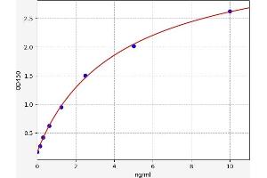 Eosinophil-Associated Ribonuclease A Family Member 2 ELISA Kit