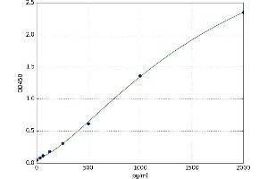 Interleukin 1 delta (FIL1d) ELISA Kit