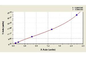 Image no. 1 for Prostate Specific Antigen (PSA) ELISA Kit (ABIN365819) (Prostate Specific Antigen Kit ELISA)