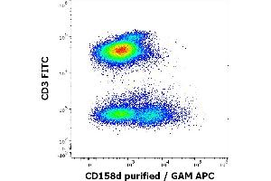 Flow cytometry multicolor surface staining pattern of human lymphocytes using anti-human CD158d (mAb#33) purified antibody (concentration in sample 6 μg/mL, GAM APC) and anti-human CD3 (UCHT1) FITC antibody (20 μL reagent / 100 μL of peripheral whole blood). (KIR2DL4/CD158d anticorps)