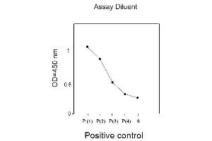 Epidermal Growth Factor Receptor (EGFR) ELISA Kit