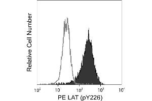 Flow Cytometry (FACS) image for anti-Linker For Activation of T Cells (LAT) (pTyr226) antibody (PE) (ABIN1177080)