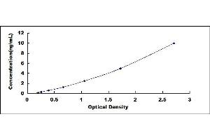 Typical standard curve (LSR Kit ELISA)