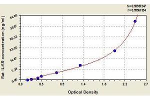 Typical standard curve (IL-6 Receptor Kit ELISA)