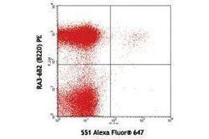 Flow Cytometry (FACS) image for anti-Siglec H antibody (Alexa Fluor 647) (ABIN2658001) (Siglec H anticorps  (Alexa Fluor 647))