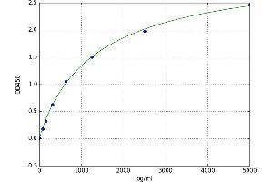 A typical standard curve (LAMa4 Kit ELISA)