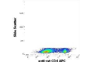Flow cytometry surface staining pattern of rat splenocytes stained using anti-rat CD4 (OX-35) APC antibody (concentration in sample 1,7 μg/mL). (CD4 anticorps  (APC))