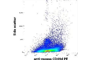Flow cytometry analysis surface staining pattern of murine splenocyte suspension stained using anti-mouse CD49d (R1-2) PE antibody (concentration in sample 5 μg/mL). (ITGA4 anticorps  (PE))