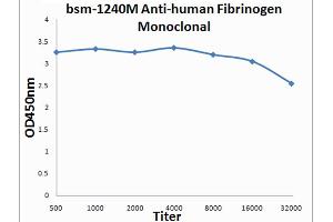 anti-Fibrinogen antibody