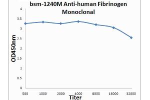 ELISA image for anti-Fibrinogen antibody (ABIN722856) (Fibrinogen anticorps)