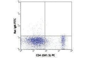 Flow Cytometry (FACS) image for anti-CD53 (CD53) antibody (ABIN2664762)