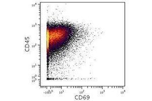 Flow Cytometry (FACS) image for anti-CD69 (CD69) antibody (ABIN2664808) (CD69 anticorps)