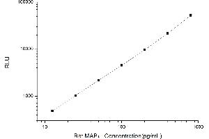 Typical standard curve (MAPT Kit CLIA)