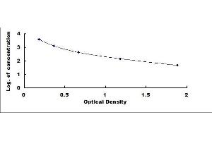 Typical standard curve (MEP1A Kit ELISA)