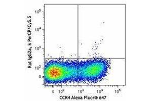Flow Cytometry (FACS) image for anti-Prostaglandin D2 Receptor 2 (PTGDR2) antibody (PerCP-Cy5.5) (ABIN2660069)