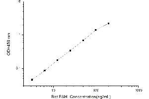 Typical standard curve (FSH Kit ELISA)