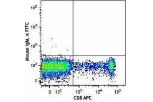 Flow Cytometry (FACS) image for anti-beta-1,3-Glucuronyltransferase 1 (Glucuronosyltransferase P) (B3GAT1) antibody (FITC) (ABIN2661414) (CD57 anticorps  (FITC))