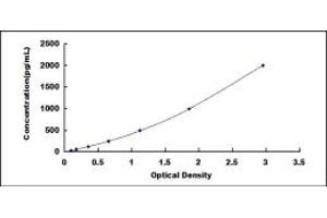 Typical standard curve (PAFAH2 Kit ELISA)