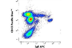 Flow cytometry multicolor surface staining of human leukocytes stained using anti-human IgE (4H10) APC antibody (concentration in sample 9 μg/mL) and anti-human CD45 (MEM-28) APC antibody (10 μL reagent / 100 μL of peripheral whole blood).