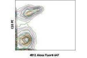 Flow Cytometry (FACS) image for anti-Chemokine (C-C Motif) Receptor 7 (CCR7) antibody (Alexa Fluor 647) (ABIN2657673)