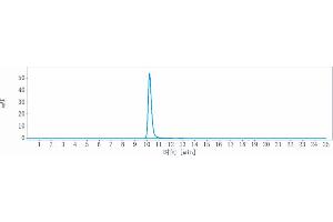 The purity of Anti-SIRPa / CD172a Reference Antibody (BI 765063) is more than 95 % , determined by SEC-HPLC. (Recombinant SIRPA anticorps)