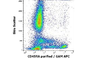 Flow cytometry surface staining pattern of human peripheral blood stained using anti-human CD45RA (MEM-56) purified antibody (concentration in sample 0. (CD45RA anticorps)