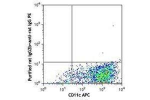 Flow Cytometry (FACS) image for anti-C-Type Lectin Domain Family 10, Member A (CLEC10A) antibody (ABIN2664537)