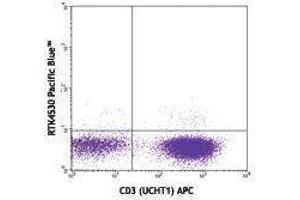 Flow Cytometry (FACS) image for anti-Tumor Necrosis Factor alpha (TNF alpha) antibody (Pacific Blue) (ABIN2662374)