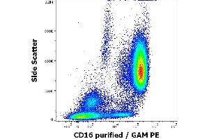 Anti-human CD16 purified antibody (clone MEM-168) works in flow cytometry application. (CD16 anticorps)