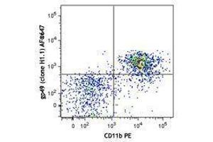 Flow Cytometry (FACS) image for anti-Leukocyte Immunoglobulin-Like Receptor, Subfamily B (With TM and ITIM Domains), Member 4 (LILRB4) antibody (Alexa Fluor 647) (ABIN2657189)