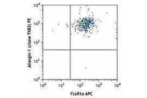 Flow Cytometry (FACS) image for anti-Mast Cell Immunoglobulin-Like Receptor 1 (MILR1) antibody (PE) (ABIN2662383) (Allergin-1 anticorps  (PE))