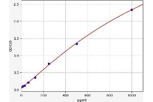 OVOS1 ELISA Kit