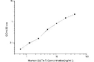 Typical standard curve (GSTa5 Kit ELISA)