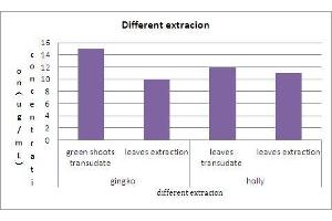 Image no. 3 for Abscisic Acid (ABA) ELISA Kit (ABIN368385) (Abscisic Acid Kit ELISA)
