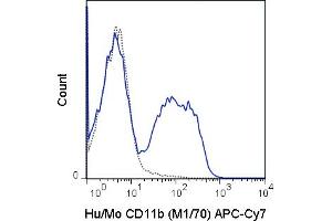 C57Bl/6 bone marrow cells were stained with 0. (CD11b anticorps  (APC-Cy7))