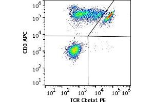 Flow cytometry multicolor surface staining of human lymphocytes stained using anti-human TCR Cbeta1 (JOVI. (TCR, Cbeta1 anticorps (PE))