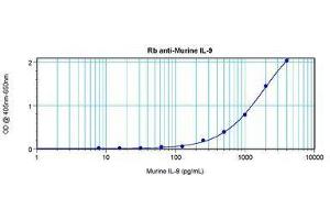 Image no. 3 for anti-Interleukin 9 (IL9) antibody (ABIN465833) (IL-9 anticorps)