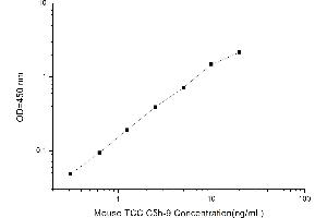 Typical standard curve (C5b-9 Kit ELISA)