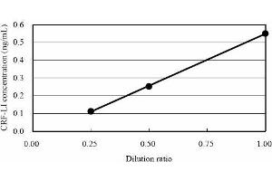ELISA image for Corticotropin Releasing Hormone (CRH) ELISA Kit (ABIN956064) (CRH Kit ELISA)