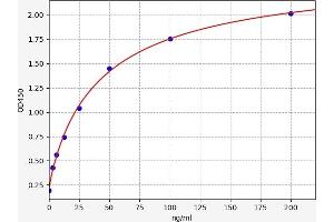 Cross Linked N-Telopeptide of Type I Collagen (NTX-I) ELISA Kit