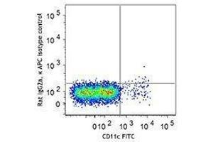 Flow Cytometry (FACS) image for anti-C-Type Lectin Domain Family 12, Member A (CLEC12A) antibody (APC) (ABIN2658220)