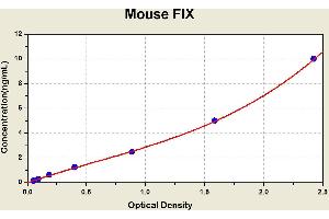Coagulation Factor IX (F9) ELISA Kit
