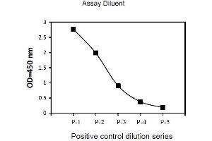 Image no. 3 for Janus Kinase 1 (JAK1) ELISA Kit (ABIN1981723)